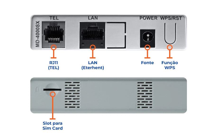 Modem 4g Wi-fi Md-4000sx