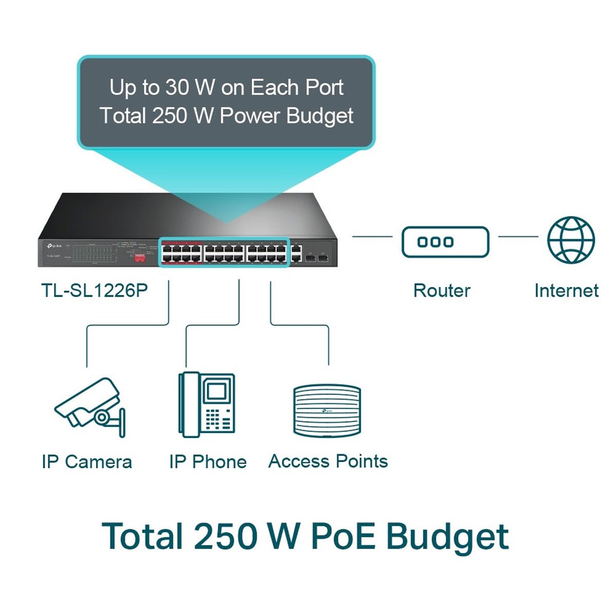 Switch Poe+ C/ 24 Portas 10/100mbps E 2 Portas Gigabit Tl-sl1226p Smb