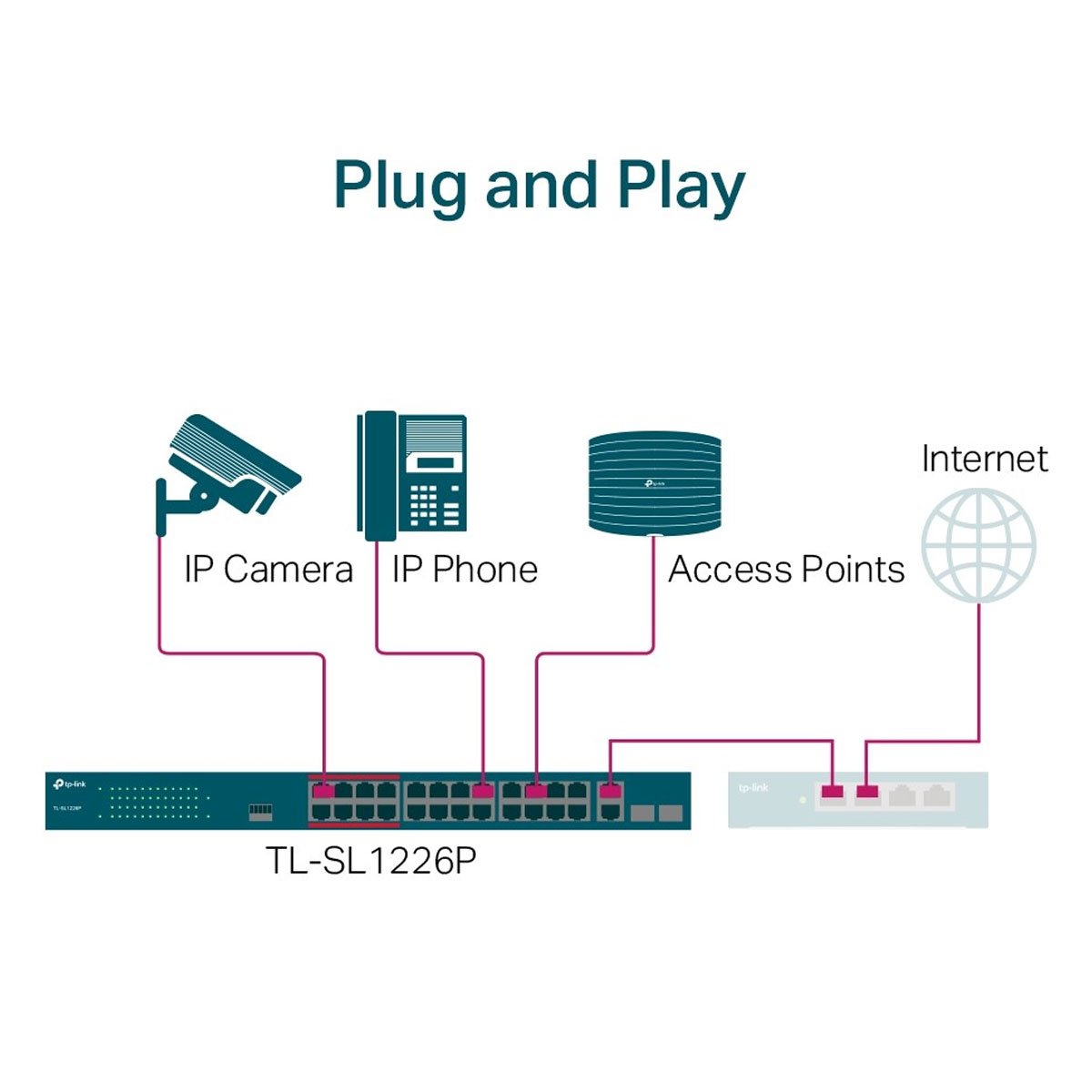 Switch Poe+ C/ 24 Portas 10/100mbps E 2 Portas Gigabit Tl-sl1226p Smb