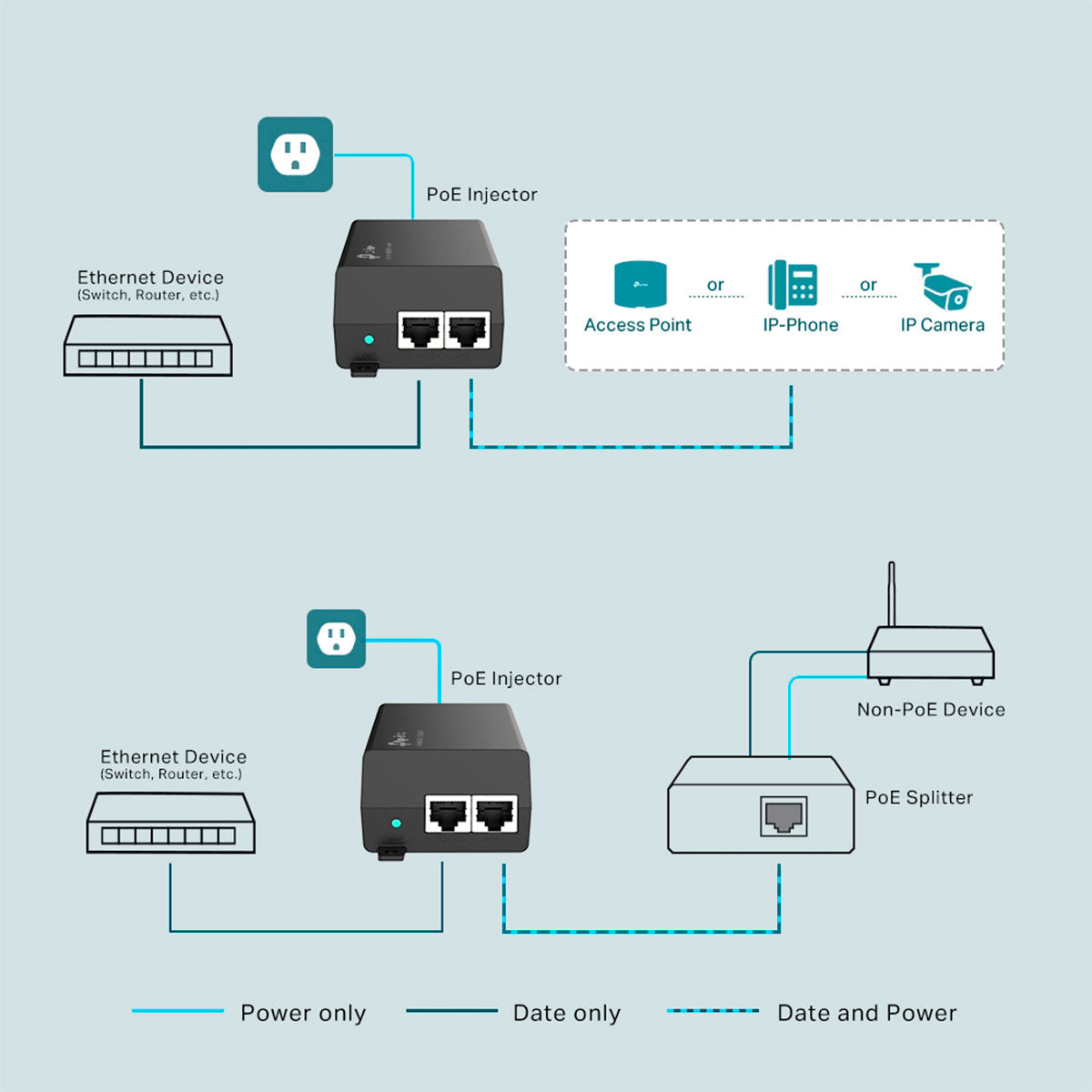 Injetor Poe+ Tl-poe160s Smb