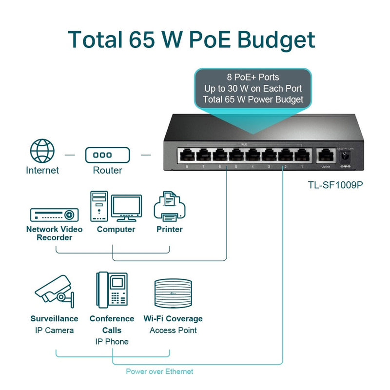 Switch Poe 9 Portas Fast 10/100 (8 Portas Poe+) Tl-sf1009p Smb