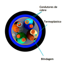 Cabo Lan Mpt Cat.5e Dupla Capa F/utp 24awgx4p 500 Metros Cm Preto 53030152