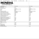 Sanduicheira Grill Mondial Sn-01 - 6666-02