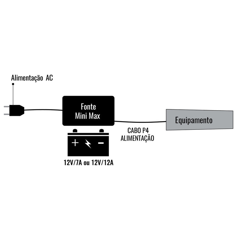 FONTE P/ NOBREAK MINI MAX 13,8V/2A 3.01.031