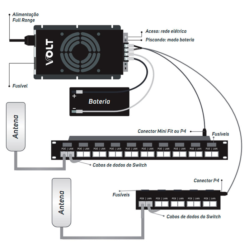 PATCH PANEL POE 5 PORTAS FAST ETHERNET 12.01.002